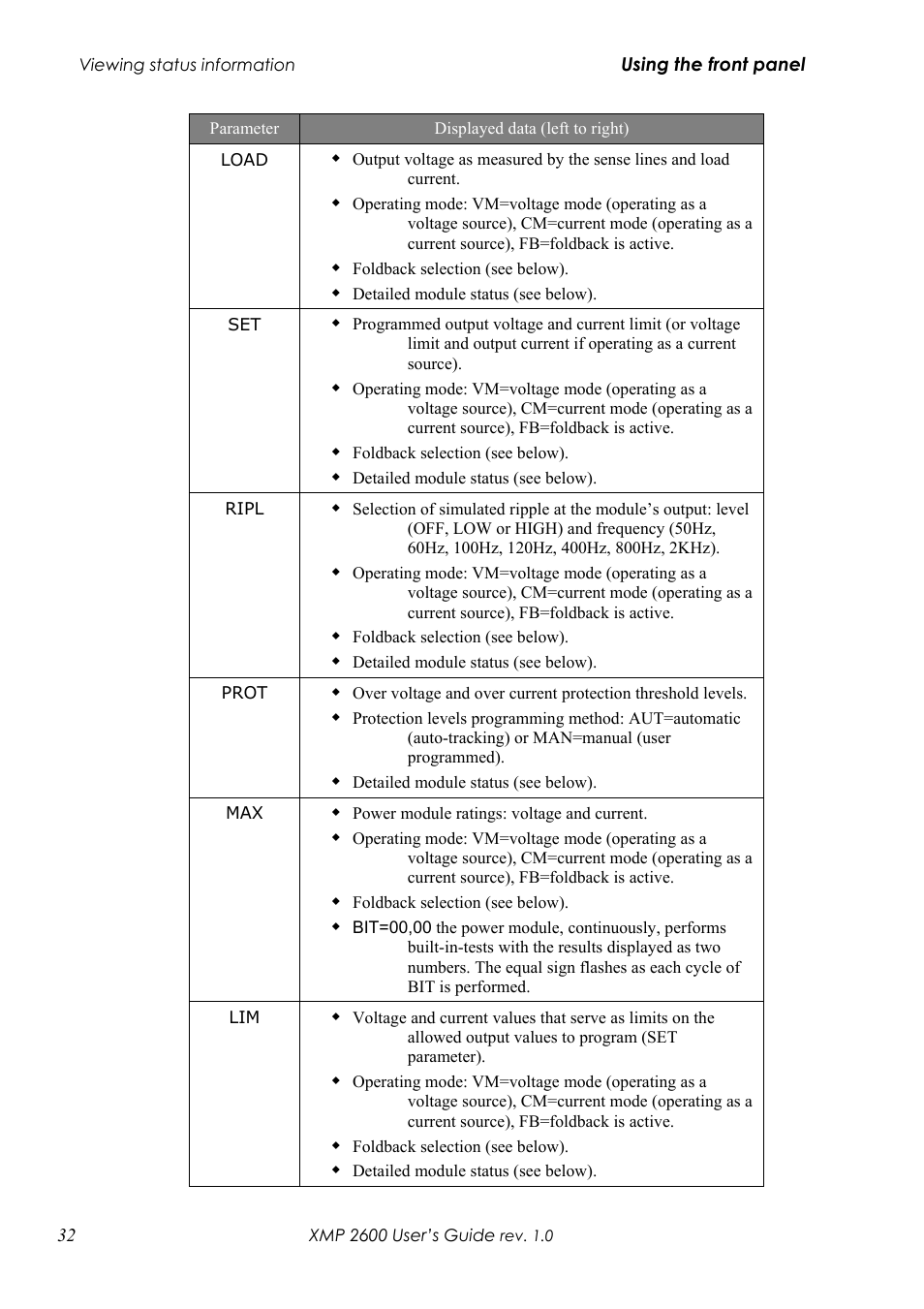 Xantrex Technology XMP 2600 User Manual | Page 51 / 119