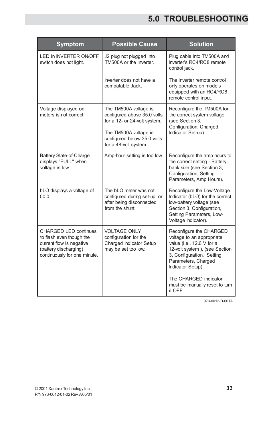 0 troubleshooting | Xantrex Technology TM500A User Manual | Page 39 / 44
