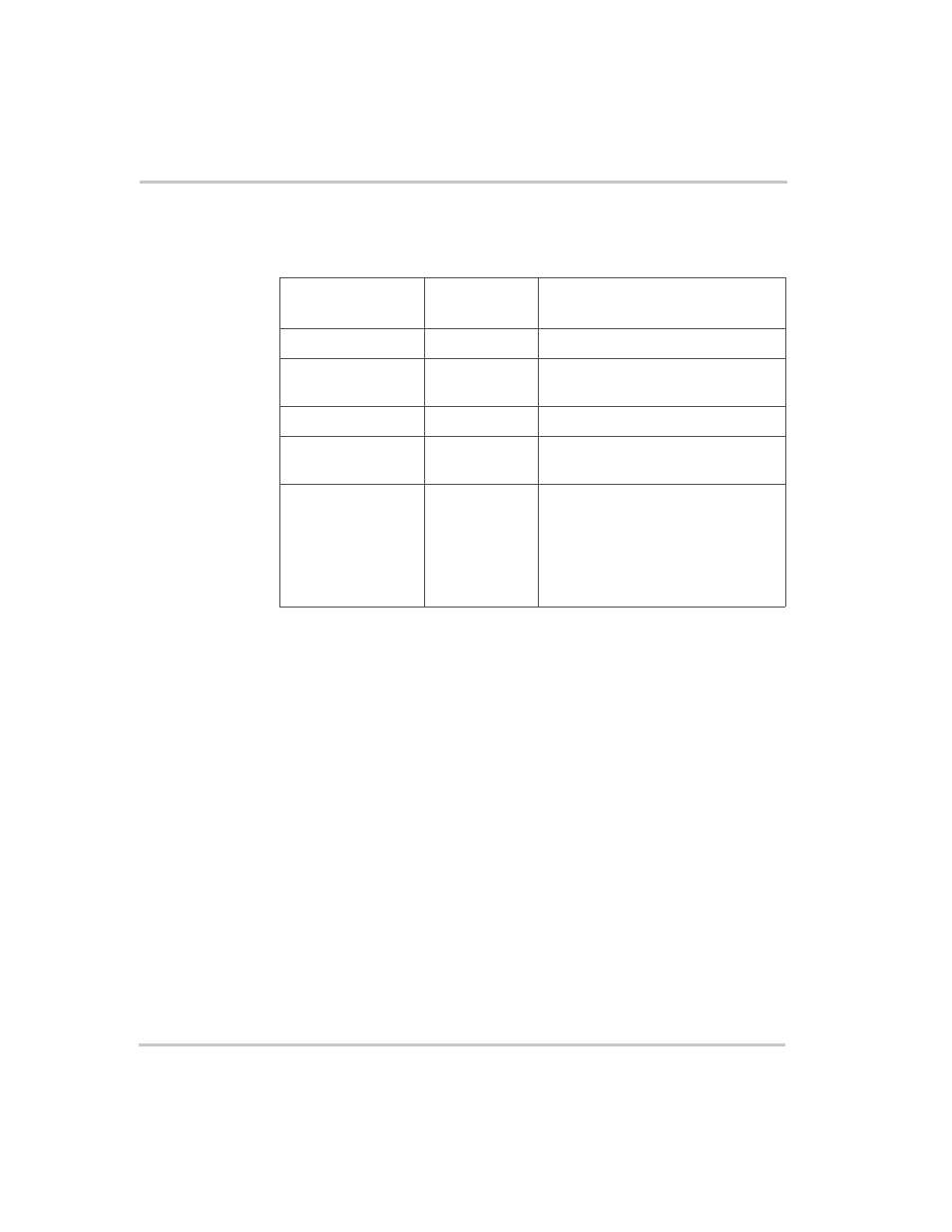 Inverter loads | Xantrex Technology 1200 User Manual | Page 49 / 80