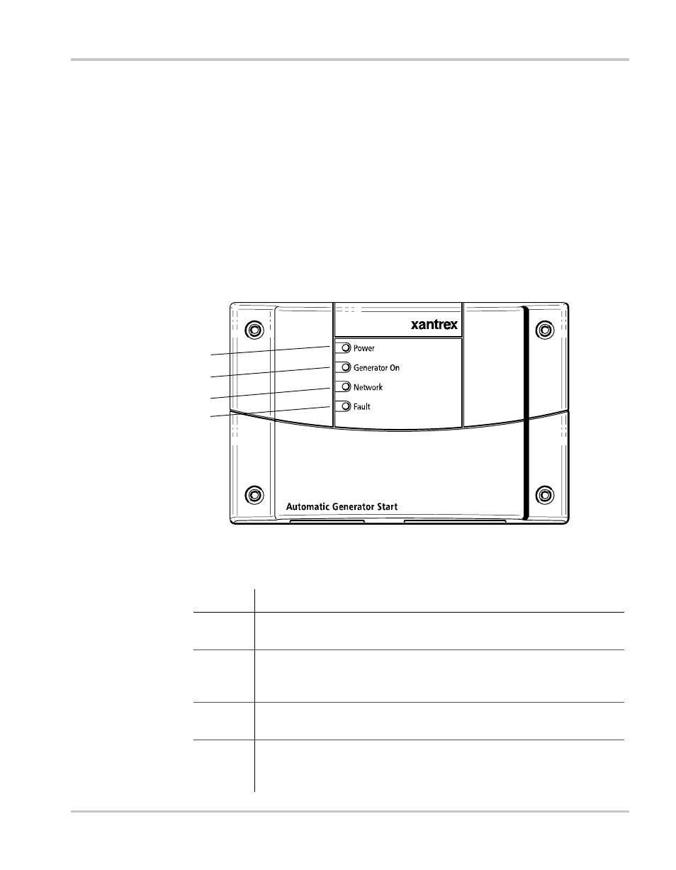 Front panel, Front and bottom panel –5, Front panel –5 | Front and bottom panel | Xantrex Technology Automatic Generator User Manual | Page 19 / 124