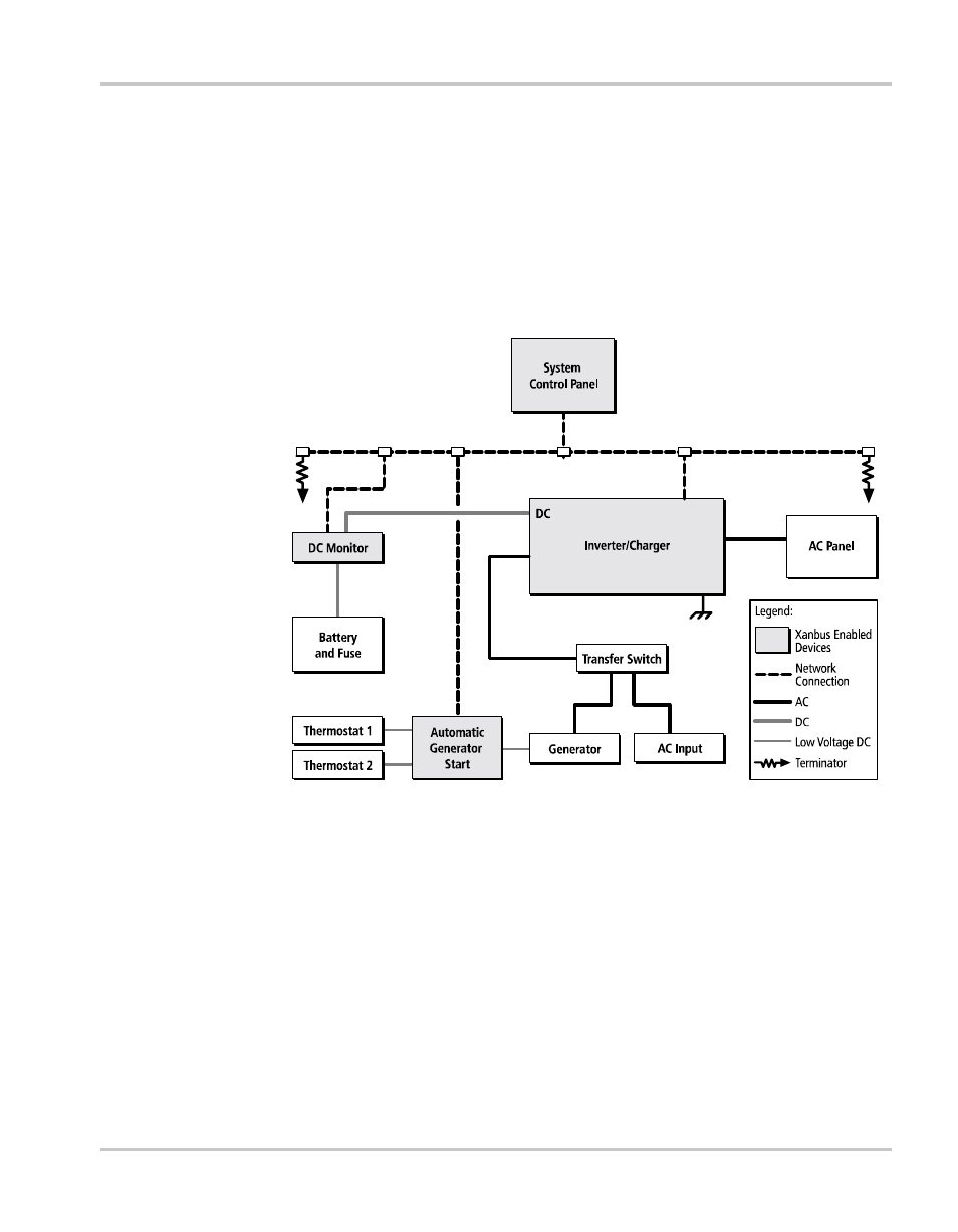 Xanbus system components –7, Xanbus system components | Xantrex Technology Automatic Generator User Manual | Page 21 / 124
