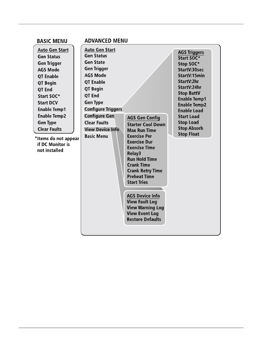 Xantrex Technology Automatic Generator User Manual | Page 54 / 124