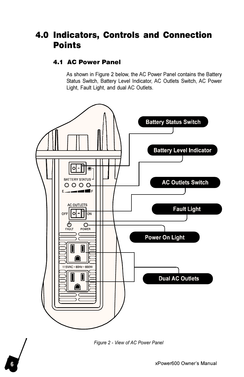 0 indicators, controls and connection points | Xantrex Technology 600 User Manual | Page 10 / 36