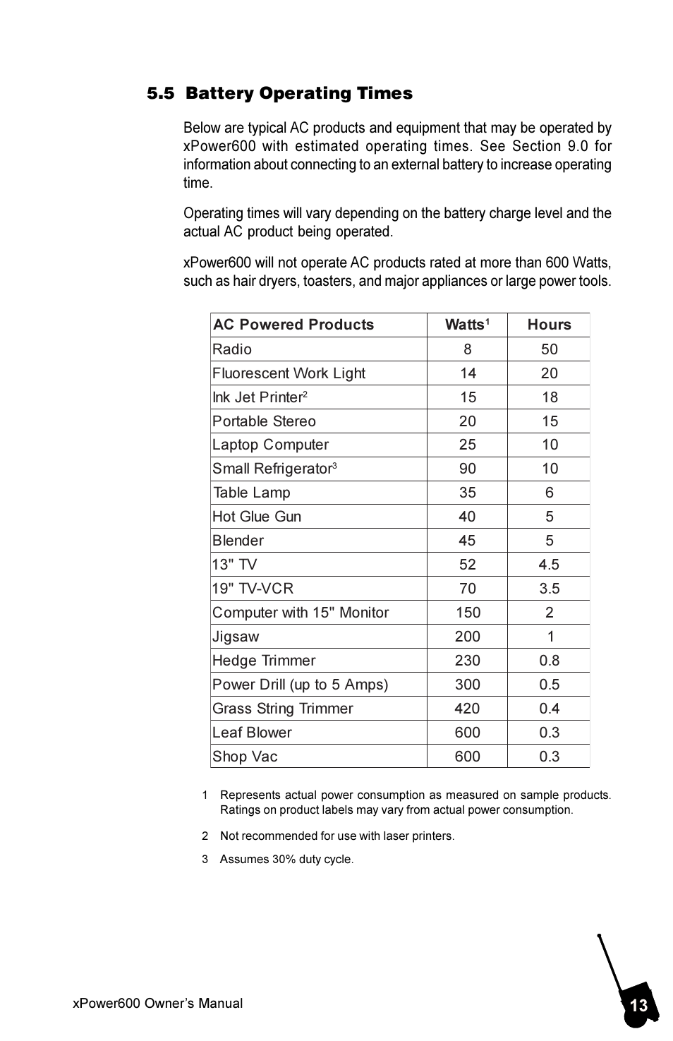 Xantrex Technology 600 User Manual | Page 17 / 36