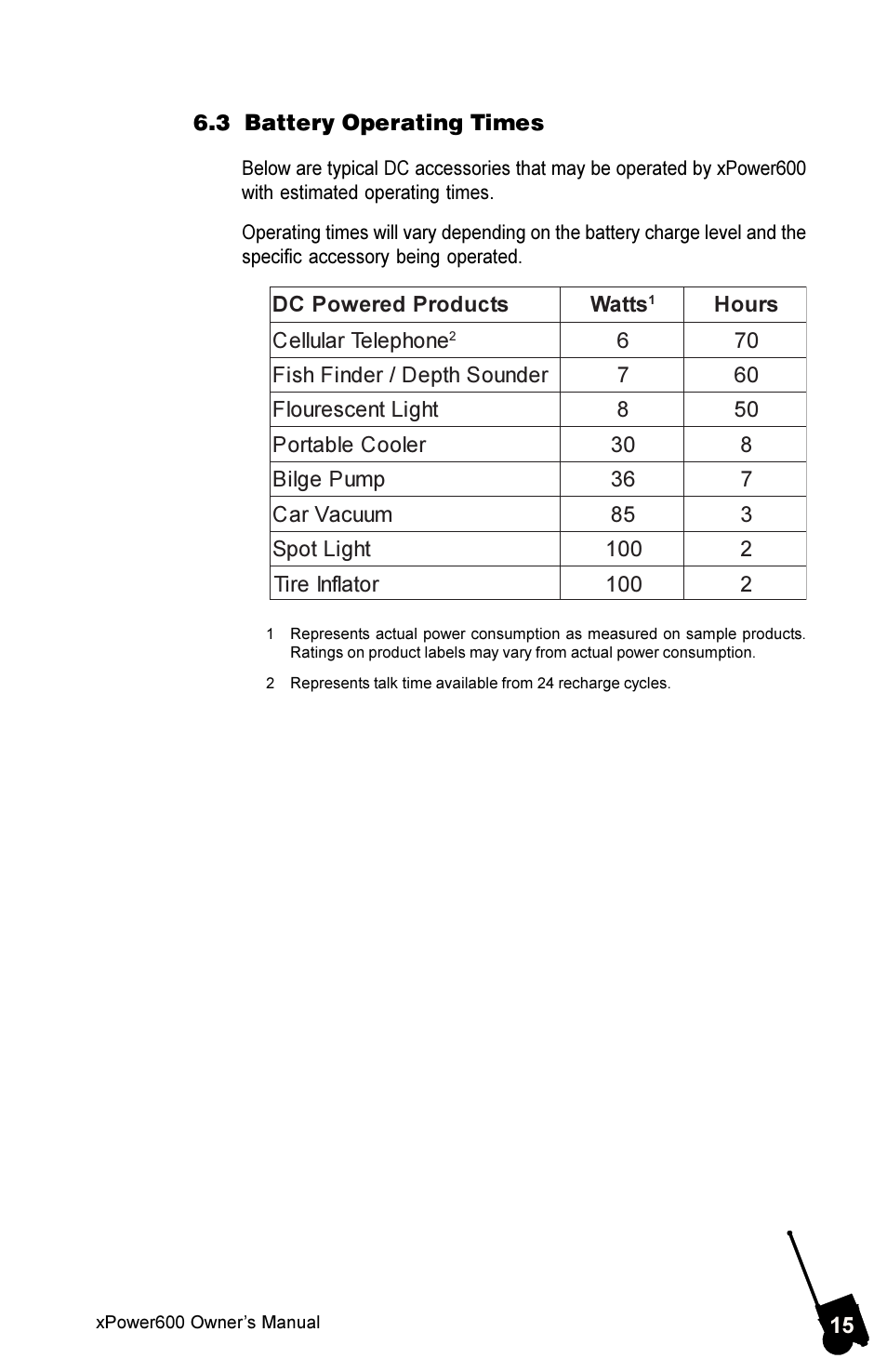 Xantrex Technology 600 User Manual | Page 19 / 36