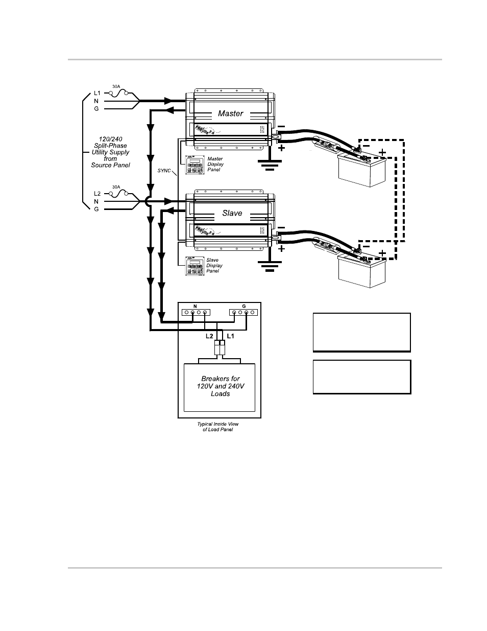 Xantrex Technology PROsine 2.0 User Manual | Page 111 / 148
