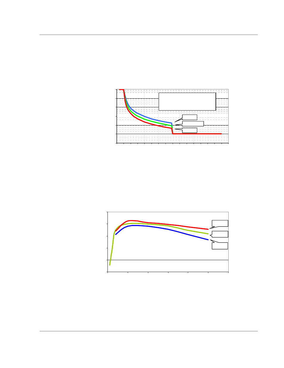 Inverter overload operation, Typical inverter efficiency, Time to shutdown vs. current | Inverter efficiency | Xantrex Technology PROsine 2.0 User Manual | Page 125 / 148