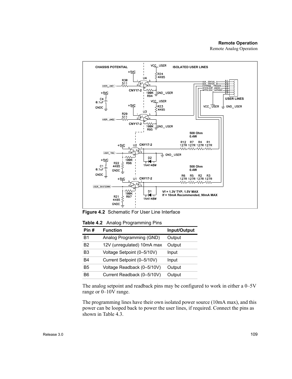 Figure 4.2 schematic for user line interface, Table 4.2, Analog programming pins | Figure 4.2, Schematic for user line interface, D table 4.2 | Xantrex Technology XDC User Manual | Page 111 / 254