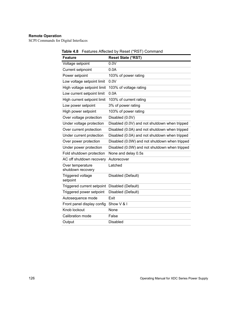 Table 4.8, Features affected by reset (*rst) command | Xantrex Technology XDC User Manual | Page 128 / 254