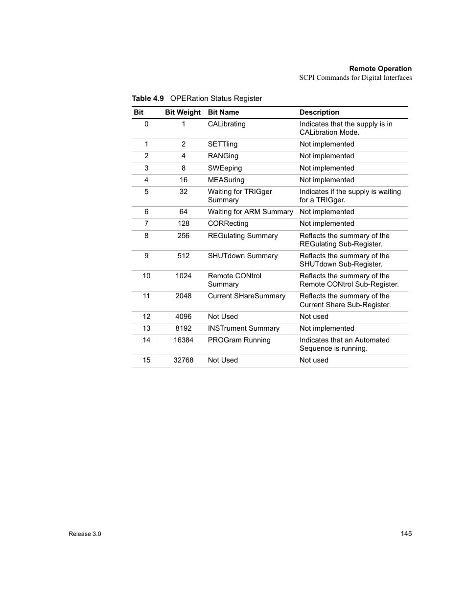 Table 4.9, Operation status register | Xantrex Technology XDC User Manual | Page 147 / 254