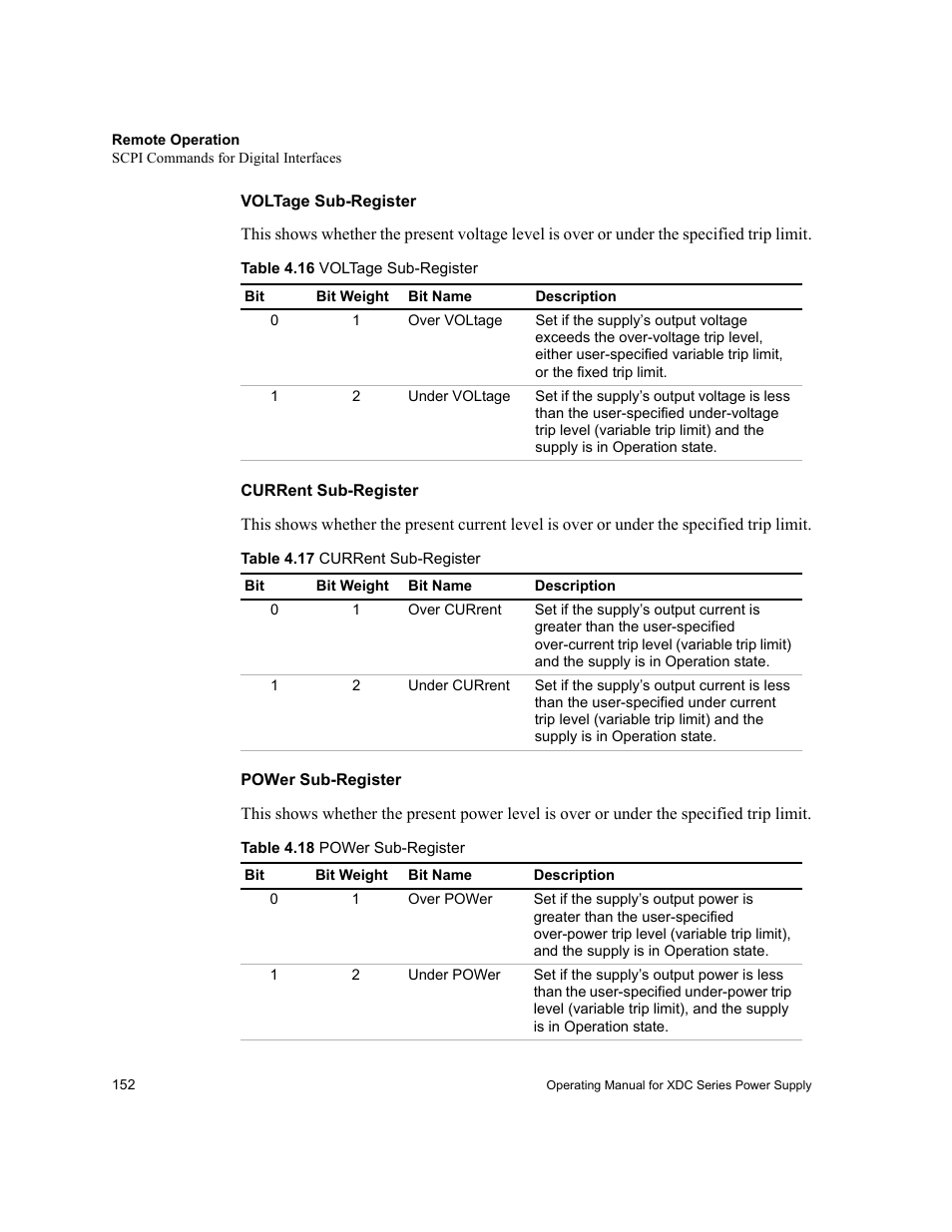 Voltage sub-register, Current sub-register, Power sub-register | Table 4.16, Table 4.17, Table 4.18, Table 4.16, table 4.17, table 4.18, and | Xantrex Technology XDC User Manual | Page 154 / 254