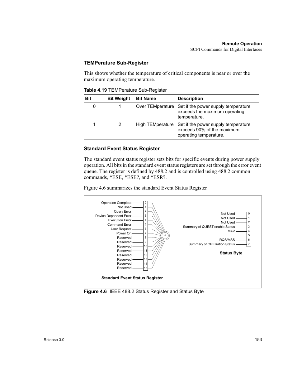 Temperature sub-register, Standard event status register, Table 4.19 | Figure 4.6, Ieee 488.2 status register and status byte, Table 4.19 temperature sub-register | Xantrex Technology XDC User Manual | Page 155 / 254