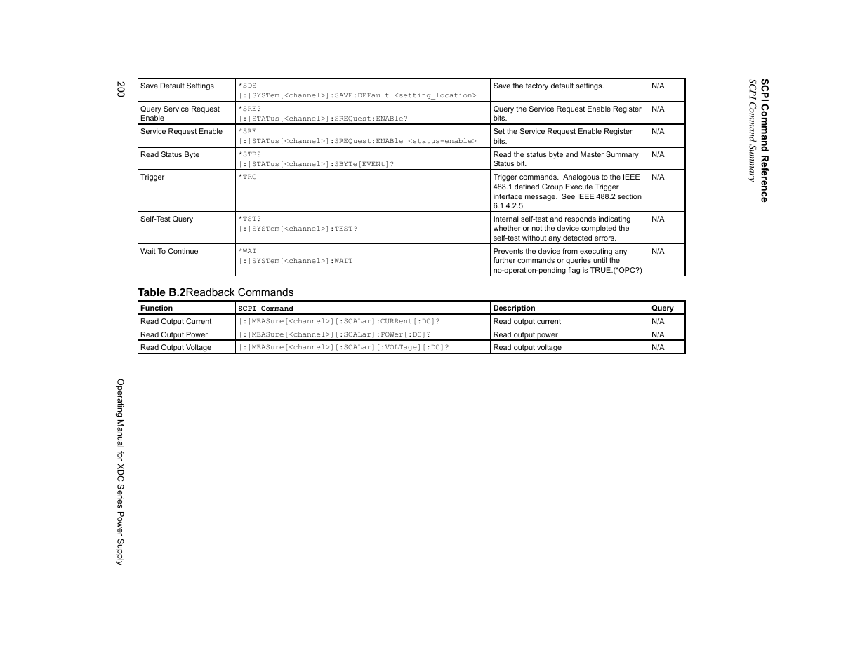 Table b.2, Readback commands, Table b.2 readback commands | Xantrex Technology XDC User Manual | Page 202 / 254