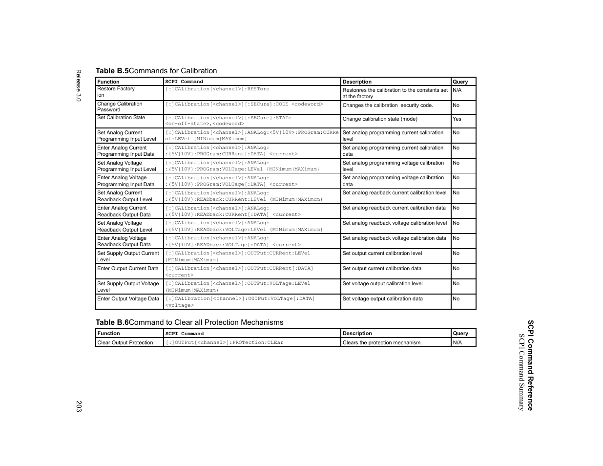 Table b.5, Commands for calibration, Table b.6 | Command to clear all protection mechanisms, Scpi com m an d refer ence scpi co mmand summary | Xantrex Technology XDC User Manual | Page 205 / 254