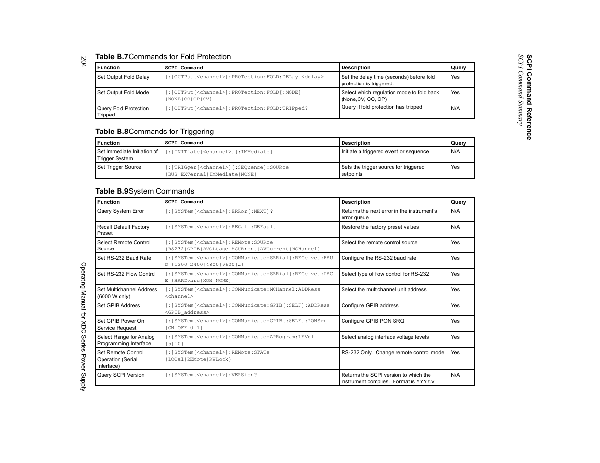Query if fold protection has tripped, Table b.7, Commands for fold protection | Table b.8, Commands for triggering, Table b.9, System commands | Xantrex Technology XDC User Manual | Page 206 / 254