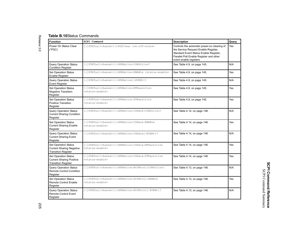 Table b.10, Status commands, Table b.10 status commands | Xantrex Technology XDC User Manual | Page 207 / 254