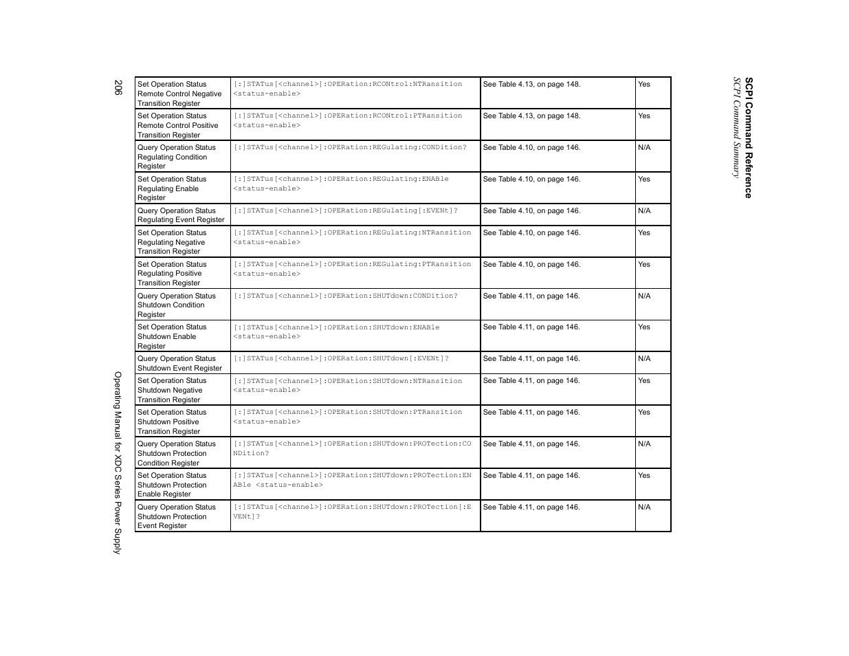 Scpi command re fe rence scpi c omman d summary | Xantrex Technology XDC User Manual | Page 208 / 254