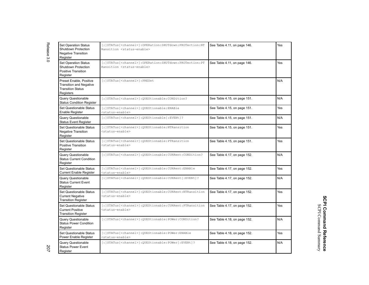 Scpi com m an d refer ence scpi co mmand summary | Xantrex Technology XDC User Manual | Page 209 / 254