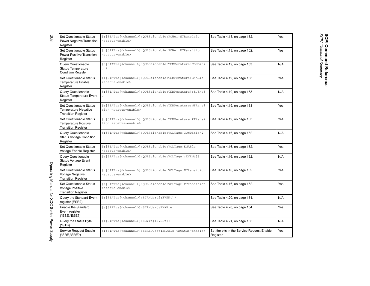 Scpi command re fe rence scpi c omman d summary | Xantrex Technology XDC User Manual | Page 210 / 254