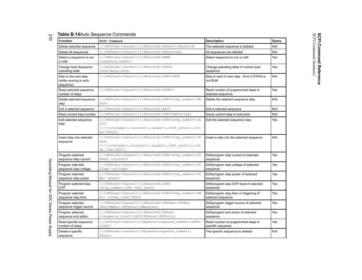 Table b.14, Auto sequence commands, Table b.14 auto sequence commands | Scpi command re fe rence scpi c omman d summary | Xantrex Technology XDC User Manual | Page 212 / 254