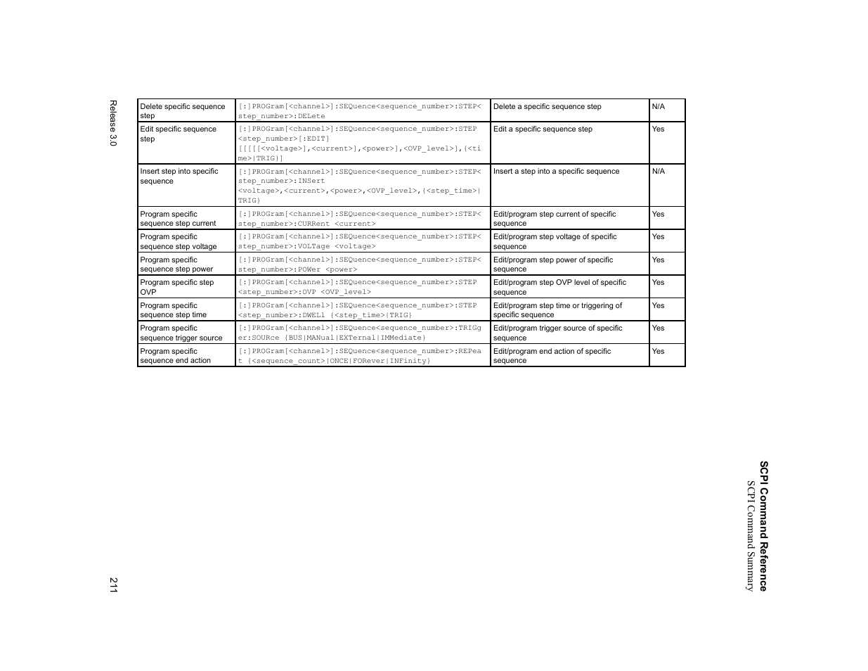 Xantrex Technology XDC User Manual | Page 213 / 254