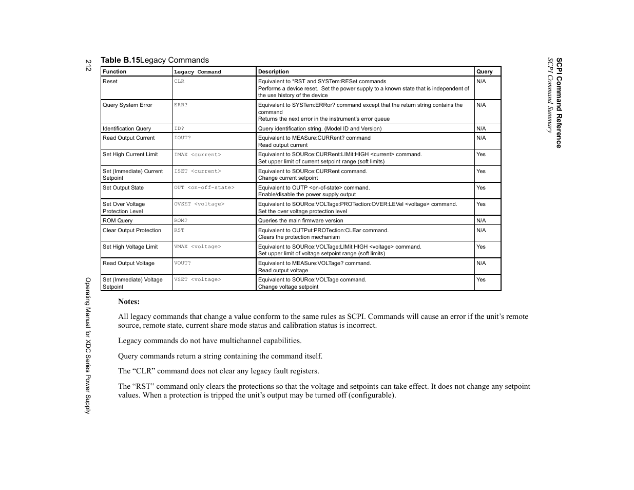 Table b.15, Legacy commands | Xantrex Technology XDC User Manual | Page 214 / 254