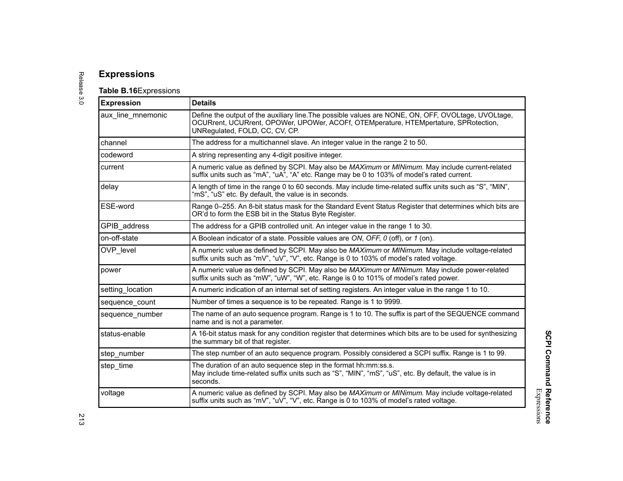 Expressions, Table b.16 | Xantrex Technology XDC User Manual | Page 215 / 254