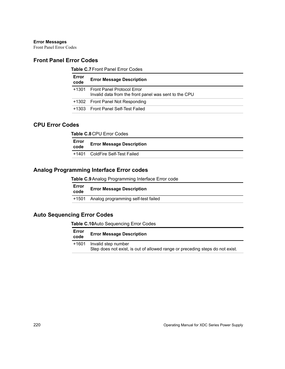 Front panel error codes, Cpu error codes, Analog programming interface error codes | Auto sequencing error codes, Table c.7, Table c.8, Table c.9, Analog programming interface error code, Table c.10 | Xantrex Technology XDC User Manual | Page 222 / 254