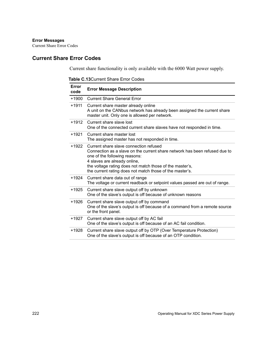 Current share error codes, Table c.13 | Xantrex Technology XDC User Manual | Page 224 / 254
