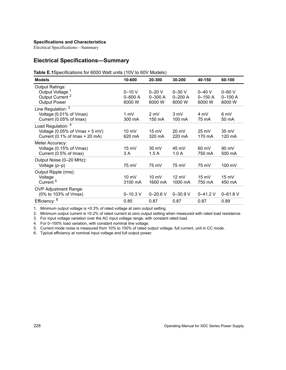 Electrical specifications—summary, Table e.1 | Xantrex Technology XDC User Manual | Page 230 / 254