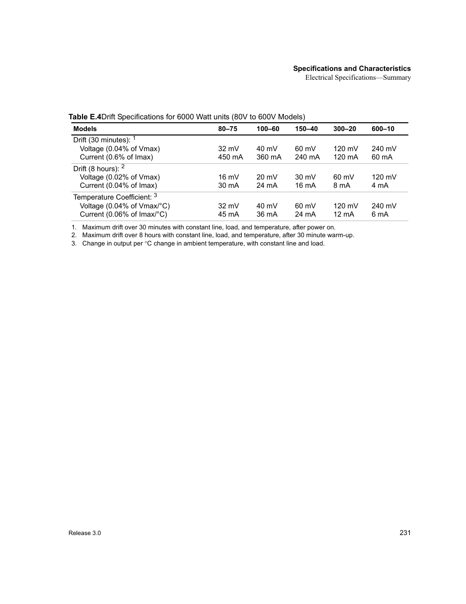 Table e.4 | Xantrex Technology XDC User Manual | Page 233 / 254