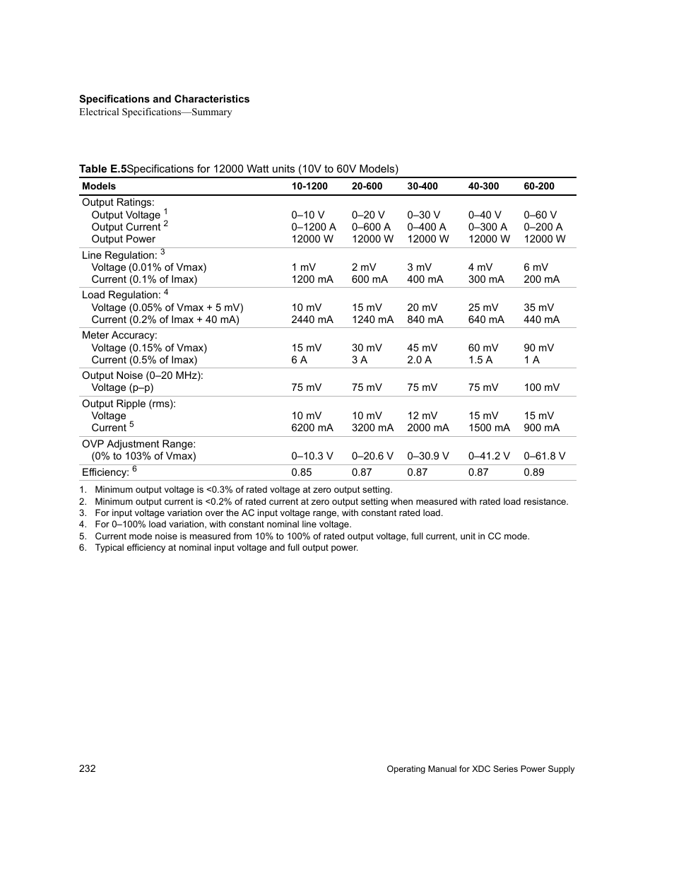 Table e.5 | Xantrex Technology XDC User Manual | Page 234 / 254