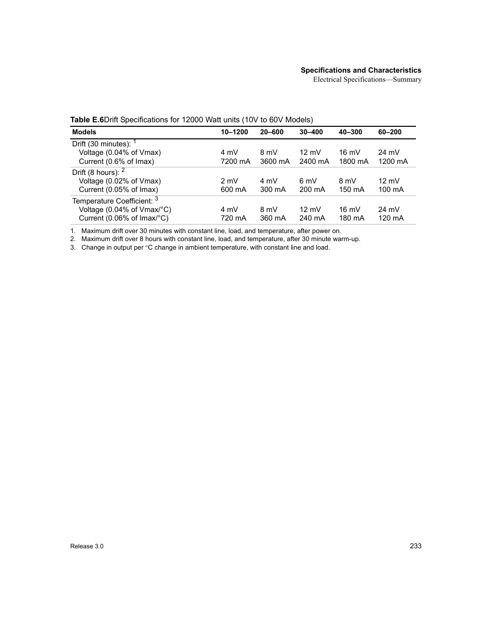 Table e.6 | Xantrex Technology XDC User Manual | Page 235 / 254