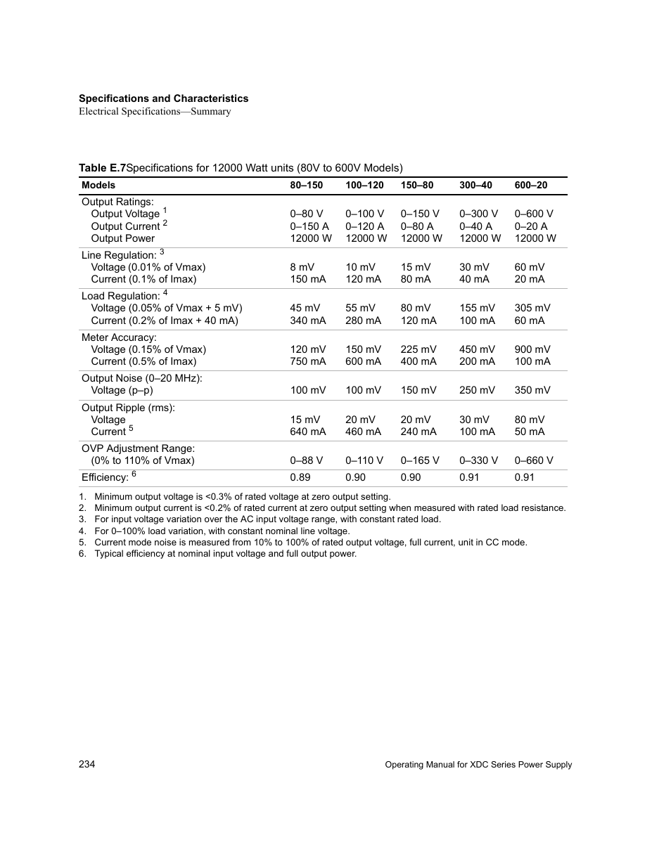 Table e.7 | Xantrex Technology XDC User Manual | Page 236 / 254