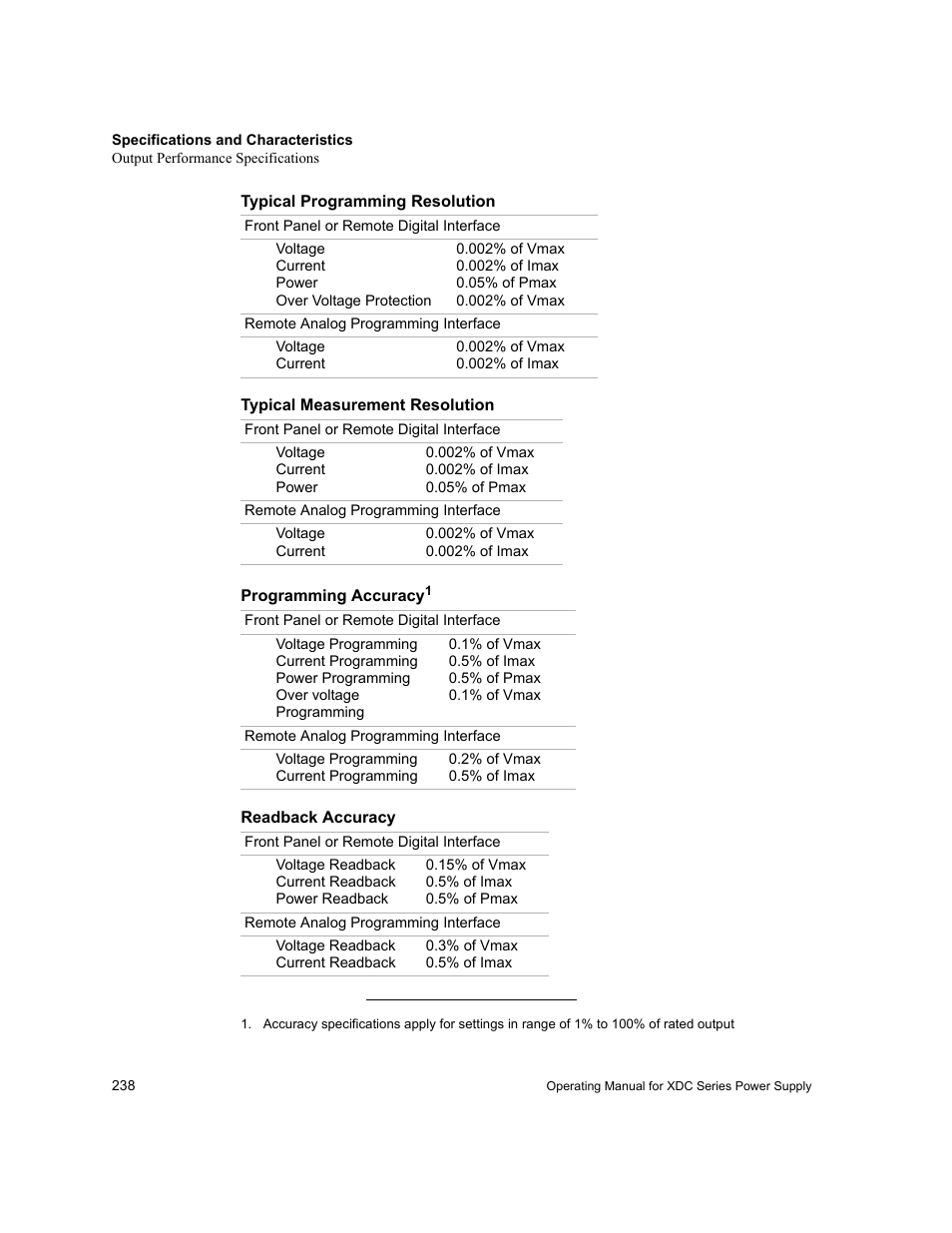 Typical programming resolution, Typical measurement resolution, Programming accuracy | Readback accuracy | Xantrex Technology XDC User Manual | Page 240 / 254