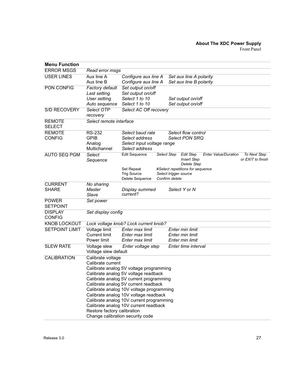 Xantrex Technology XDC User Manual | Page 29 / 254