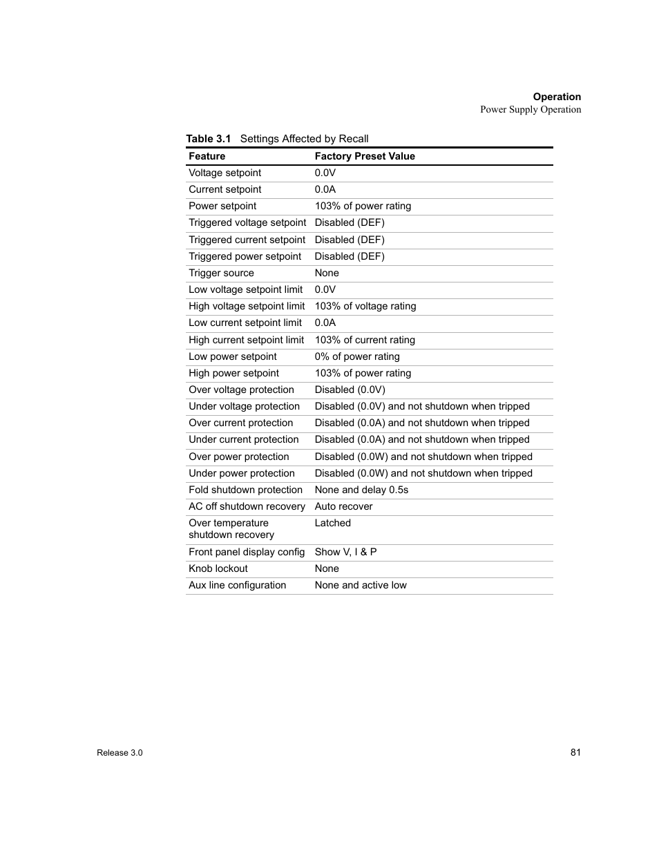 Table 3.1, Settings affected by recall | Xantrex Technology XDC User Manual | Page 83 / 254