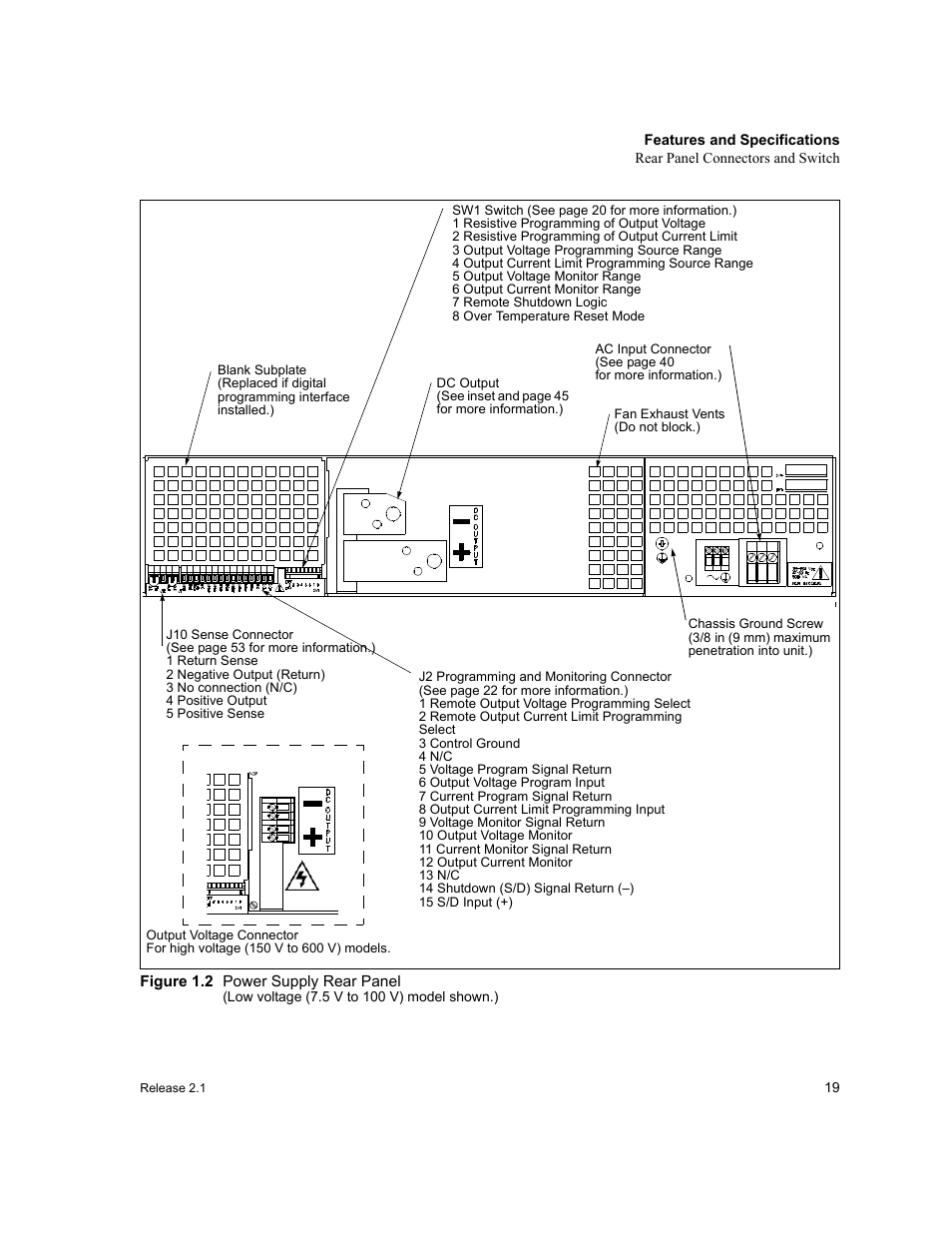 Blank subplate, Figure 1.2 power supply rear panel, Low voltage (7.5v to 100v) model shown.) | Figure 1.2, Power supply rear panel | Xantrex Technology XFR 2800 User Manual | Page 21 / 90
