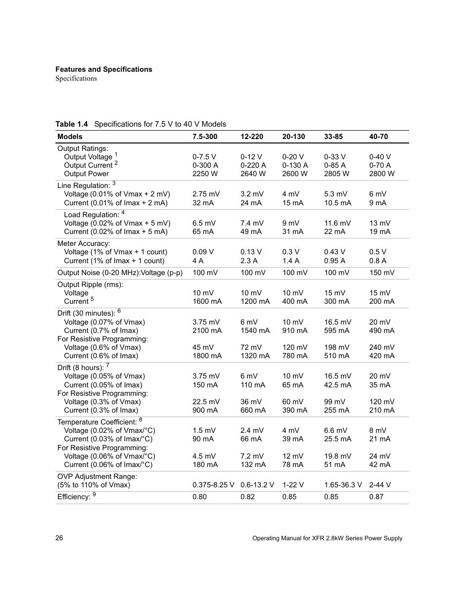 Table 1.4, Specifications for 7.5 v to 40 v models | Xantrex Technology XFR 2800 User Manual | Page 28 / 90