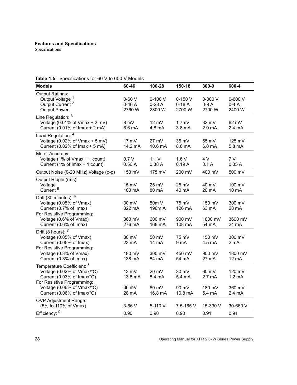 Table 1.5 | Xantrex Technology XFR 2800 User Manual | Page 30 / 90