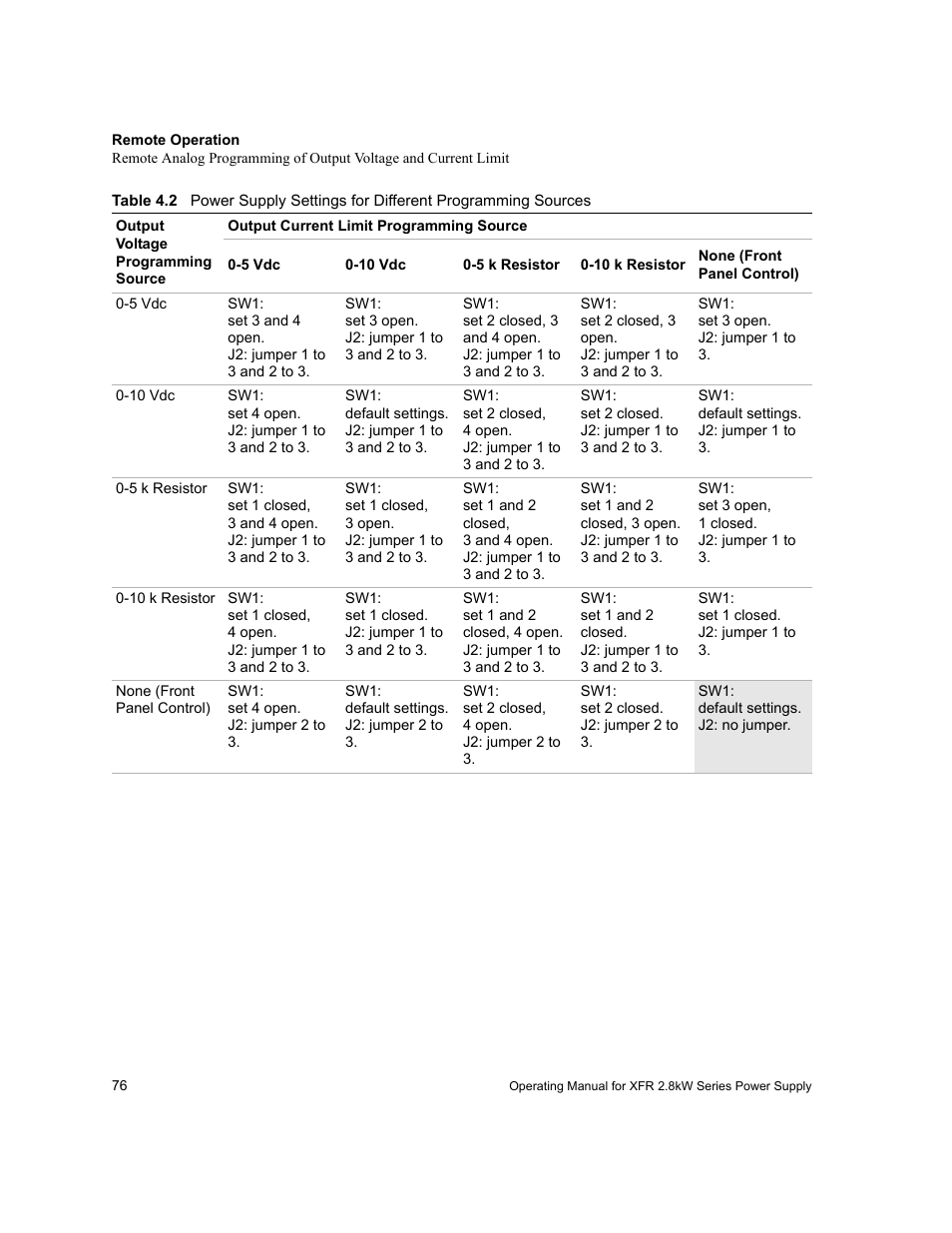 Table 4.2, Using table 4.2, set switches sw1 | Xantrex Technology XFR 2800 User Manual | Page 78 / 90