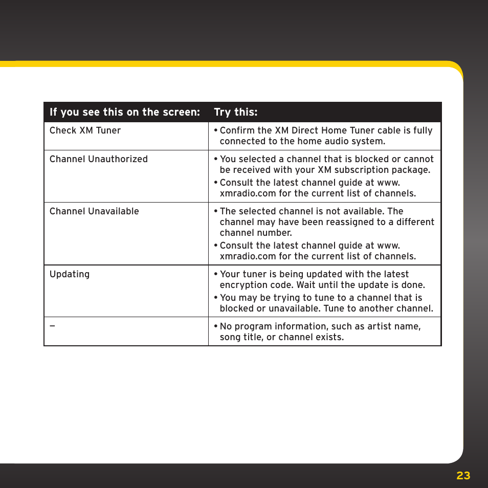 Troubleshooting | XM Satellite Radio XHD2KUG0809 User Manual | Page 23 / 32