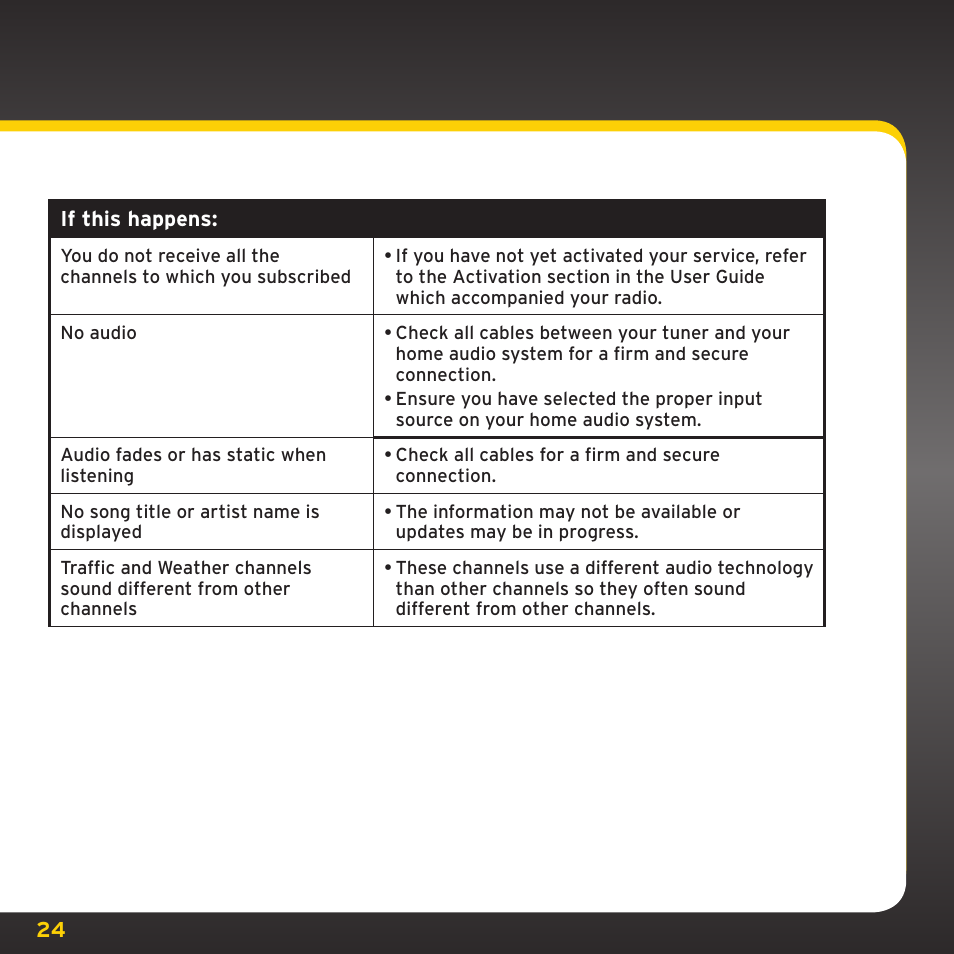 XM Satellite Radio XHD2KUG0809 User Manual | Page 24 / 32