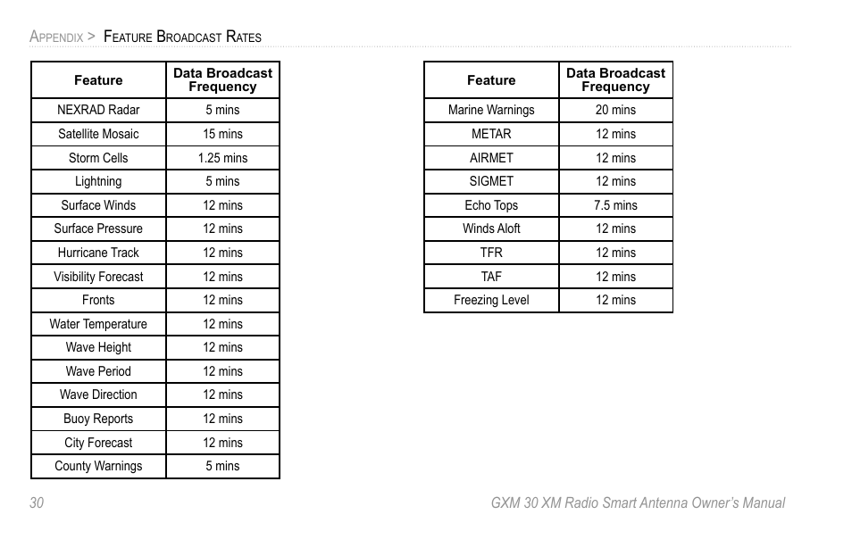XM Satellite Radio GXM30 User Manual | Page 36 / 48