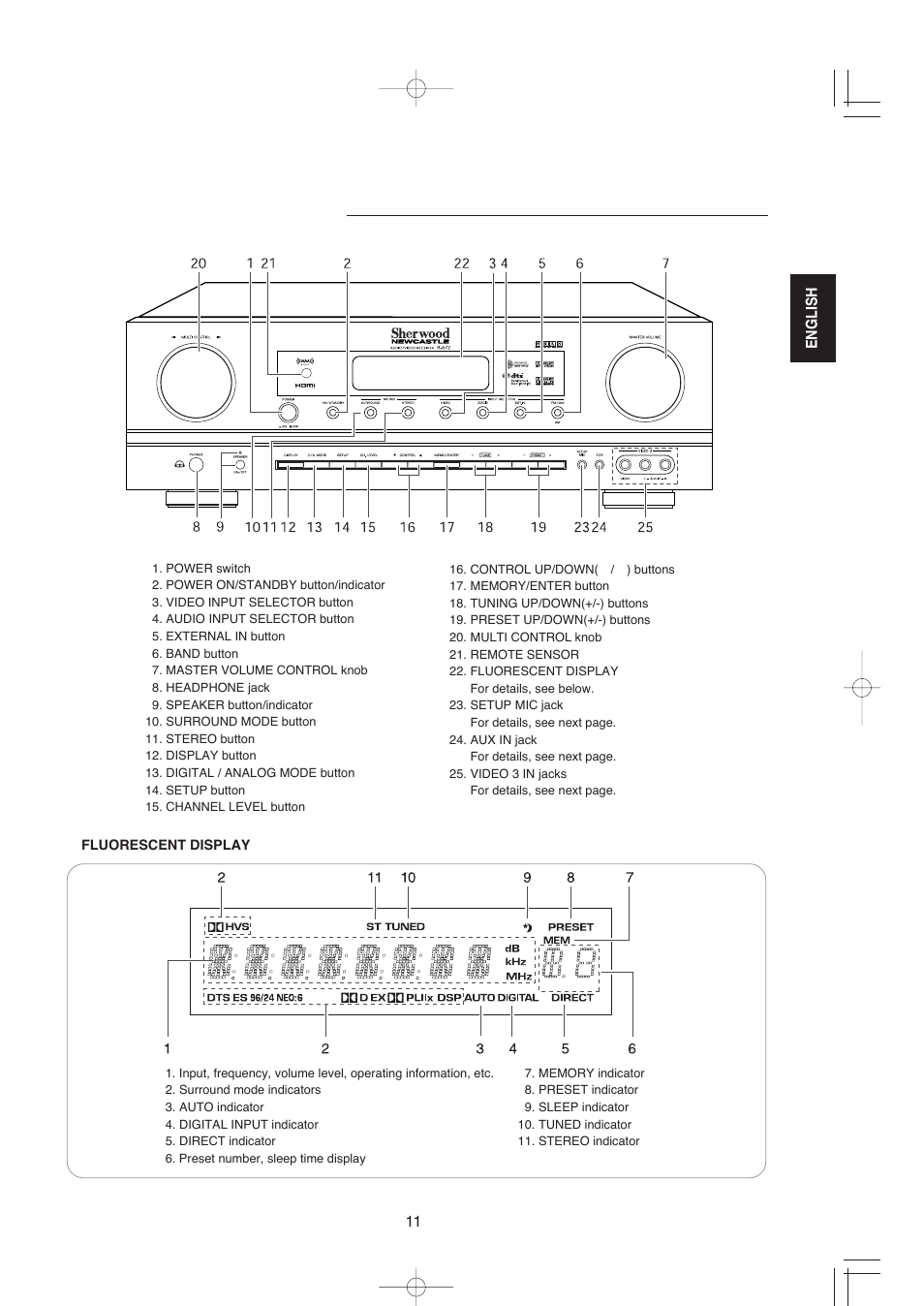 Front panel controls | XM Satellite Radio R-672 User Manual | Page 11 / 56
