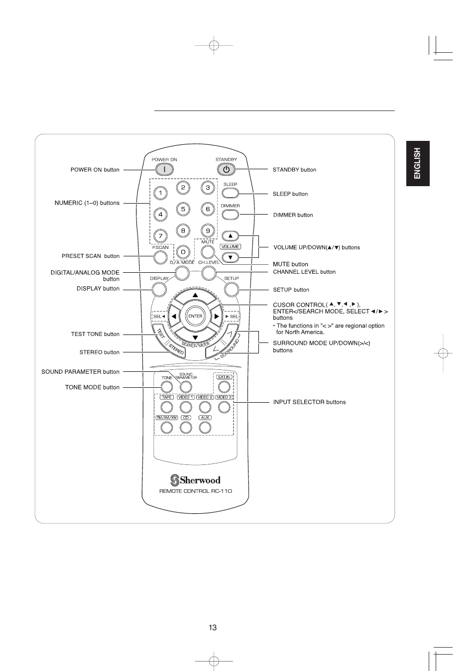Remote controls | XM Satellite Radio R-672 User Manual | Page 13 / 56