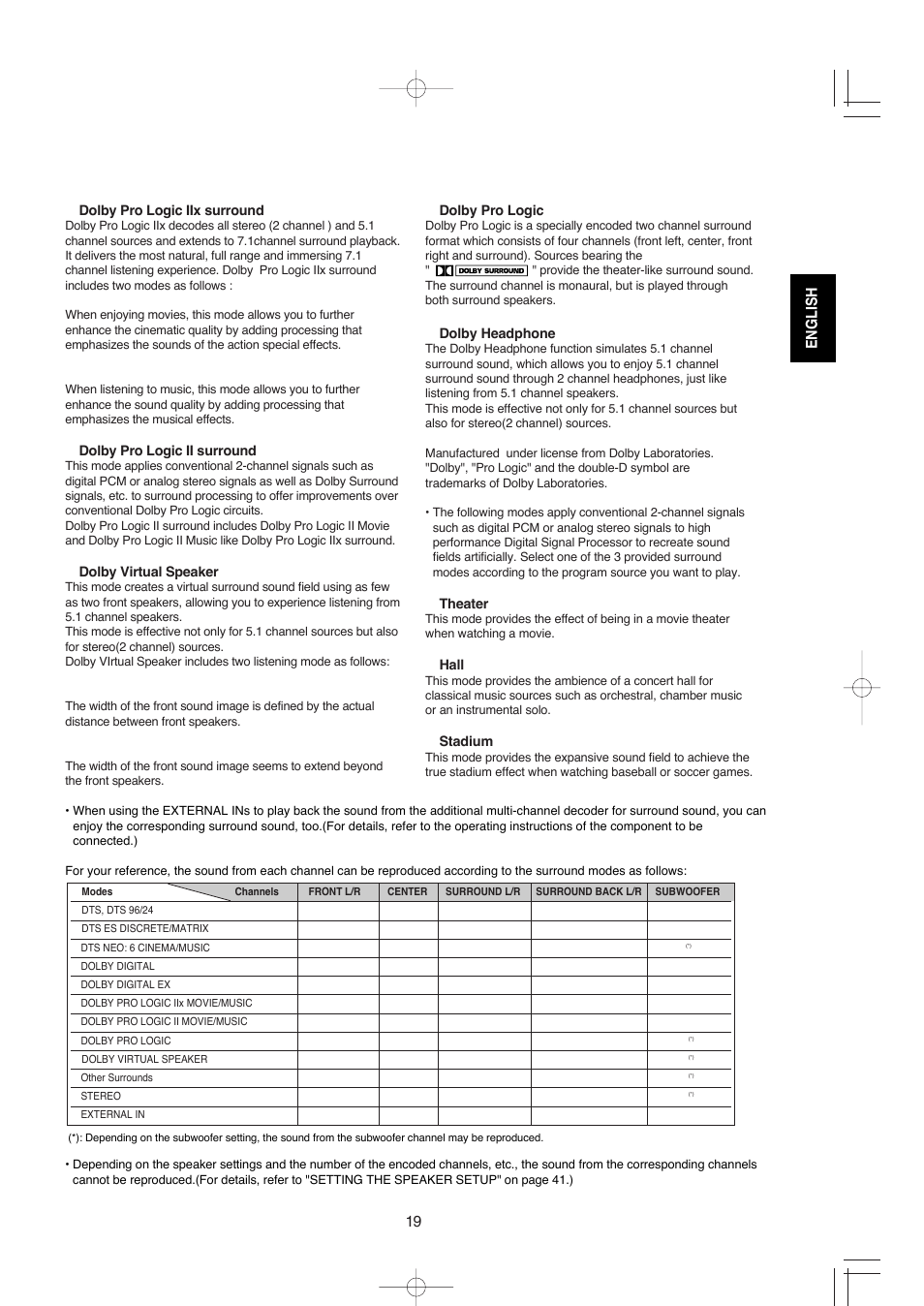 English | XM Satellite Radio R-672 User Manual | Page 19 / 56