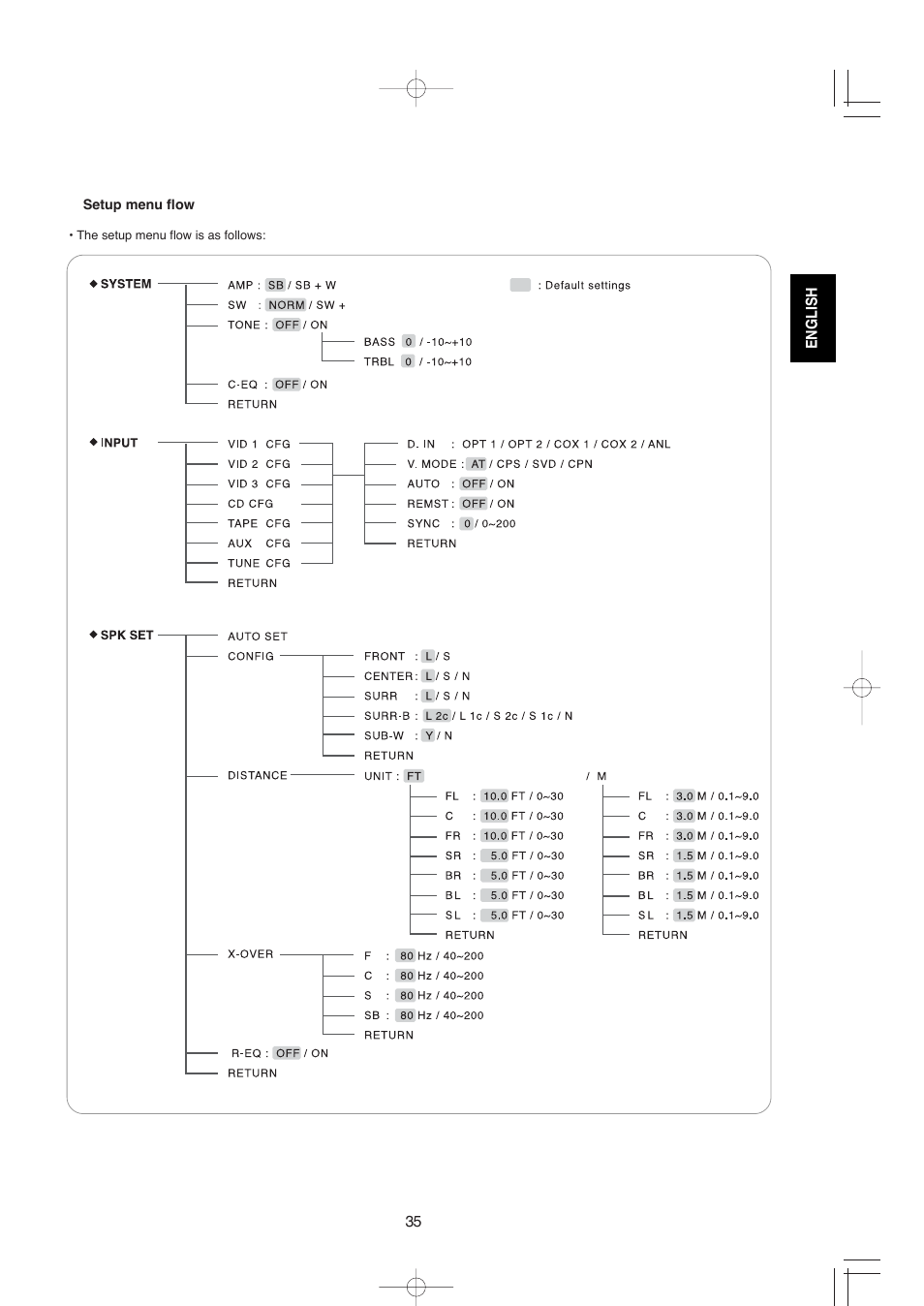 XM Satellite Radio R-672 User Manual | Page 35 / 56