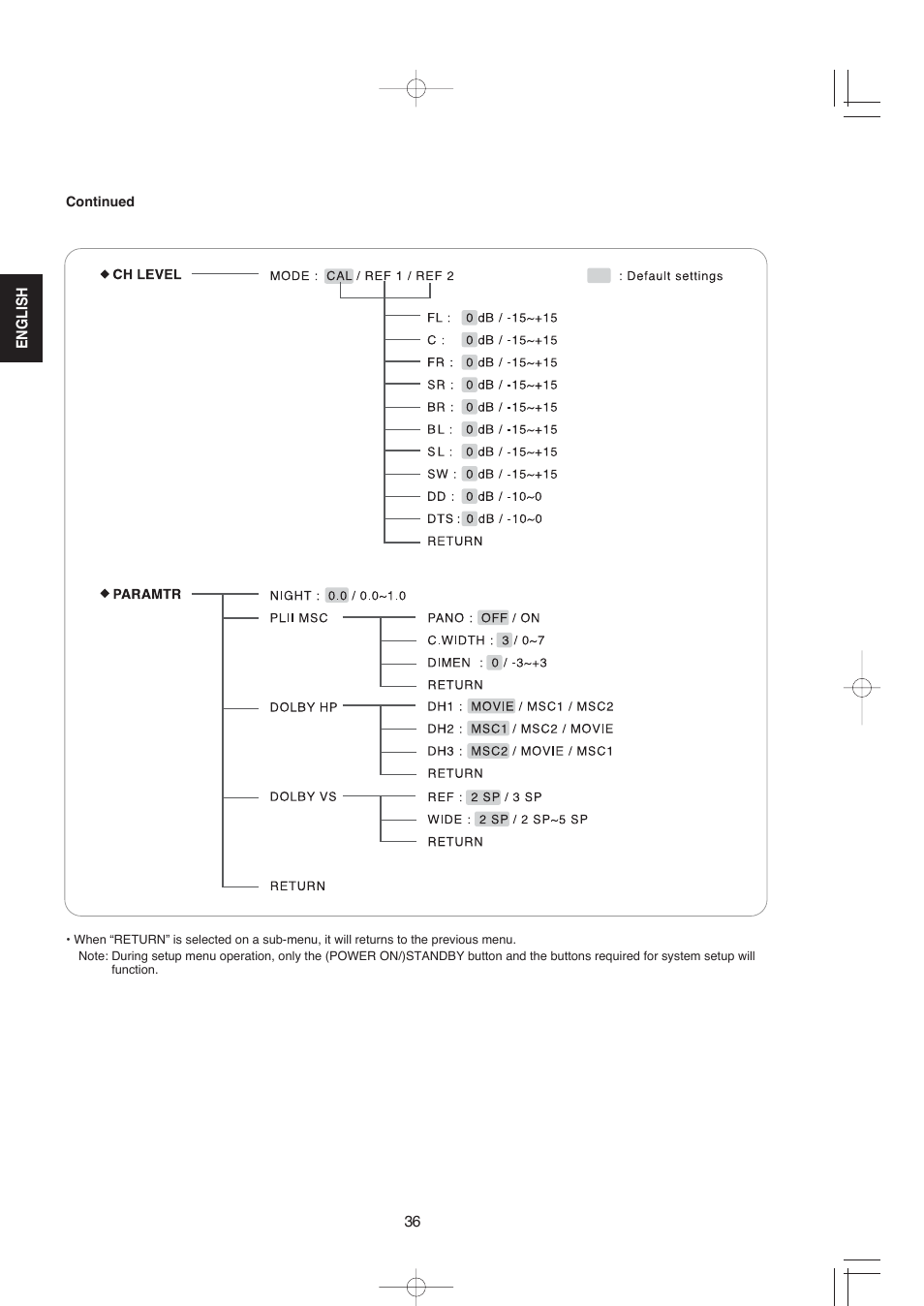 XM Satellite Radio R-672 User Manual | Page 36 / 56