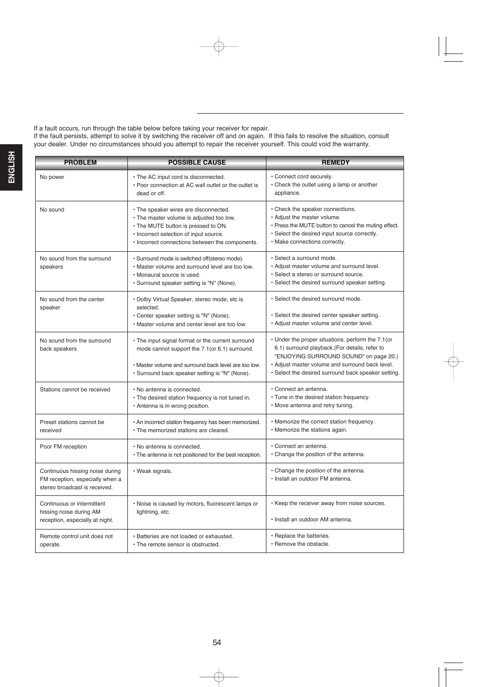 Troubleshooting guide, English | XM Satellite Radio R-672 User Manual | Page 54 / 56